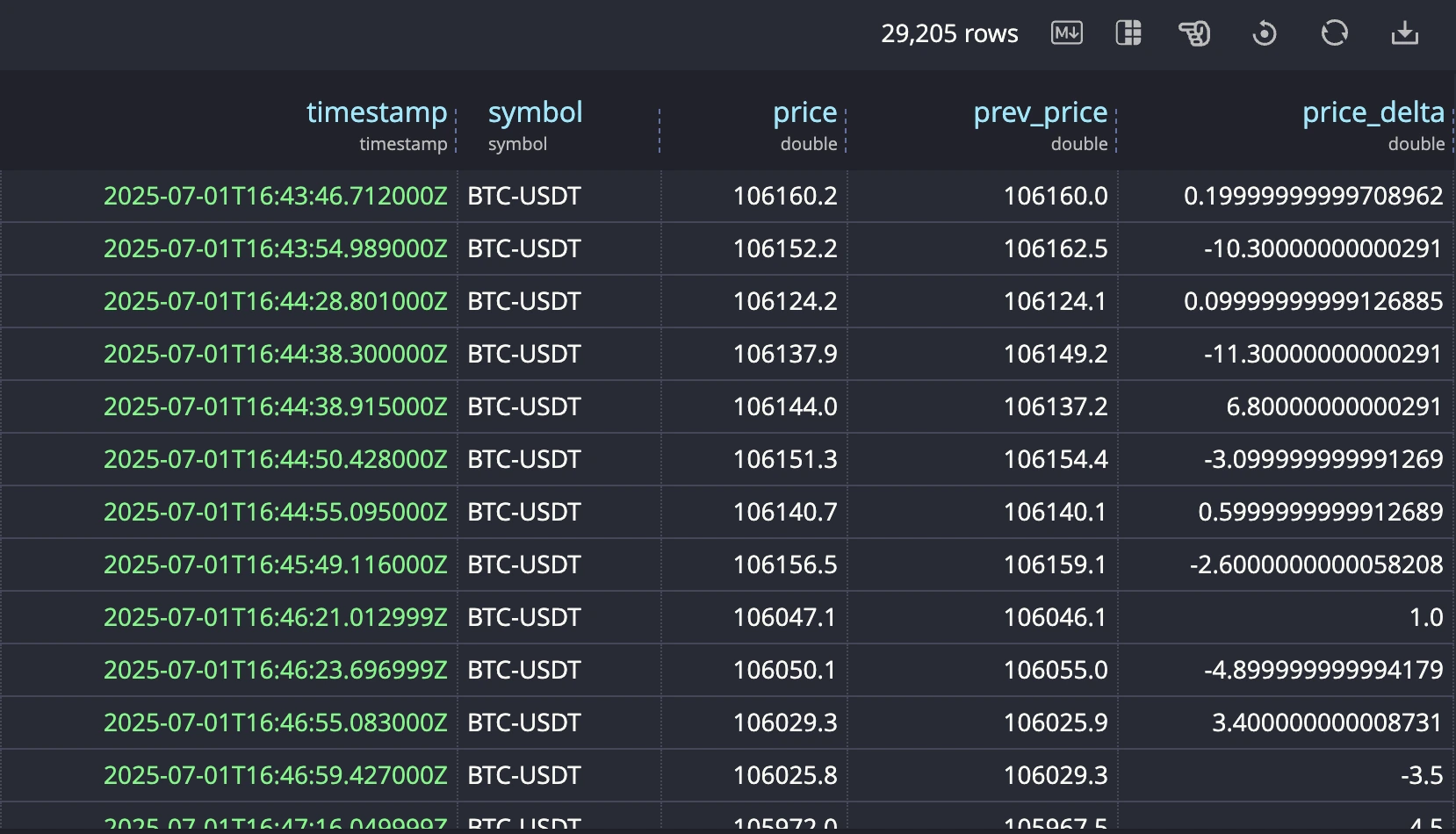 Result Grid in the Web Console